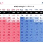 The Legal Alcohol Limit – Guide To Blood Alcohol Level Laws In Every State