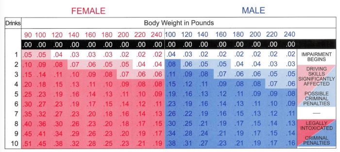 The Legal Alcohol Limit – Guide To Blood Alcohol Level Laws In Every State